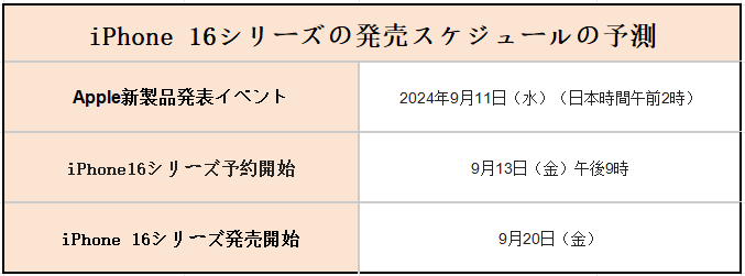 iPhone 16シリーズ 発売