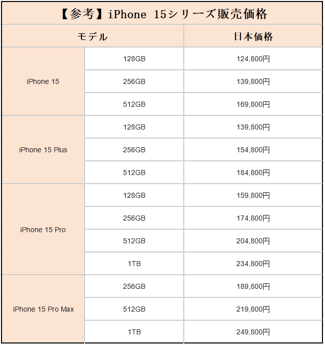 iPhone 16シリーズ 販売価格